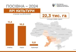 Чотири області розпочали весняну посівну