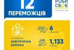 Фонд «МХП – Громаді» назвав 12 переможців, які отримають кошти на проєкти з енергетичної безпеки