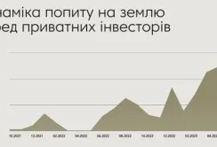 Українська земля – хто і скільки її купує