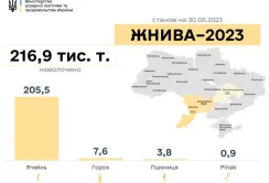 Аграрії приступили до збирання гороху та ріпаку