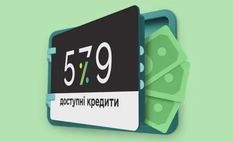 За тиждень бізнес залучив 2,6 млрд грн доступних кредитів за програмою 5-7-9%