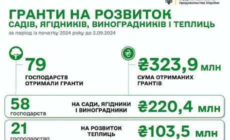 єРобота: гранти отримали ще 4 агропідприємства