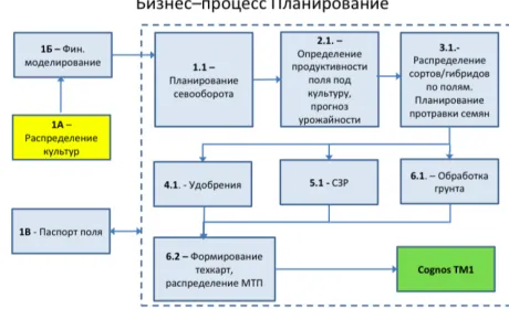 5 найбільш інноваційних агрокомпаній України