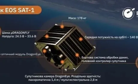 Українські аграрні супутники контролюватимуть 98,5% сільськогосподарських угідь планети