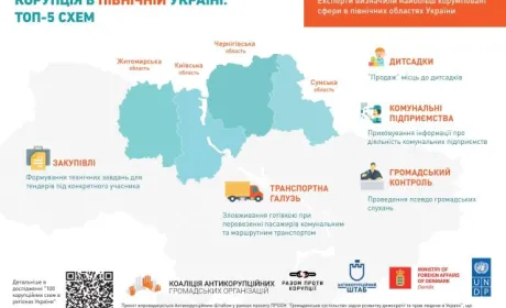 Топ-5 корупційних схем Північної України