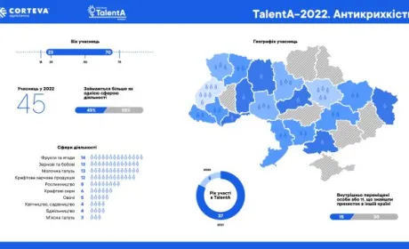 Corteva Agriscience сприятиме відновленню жіночого фермерства у військовий час в рамках Програми TalentA-2022