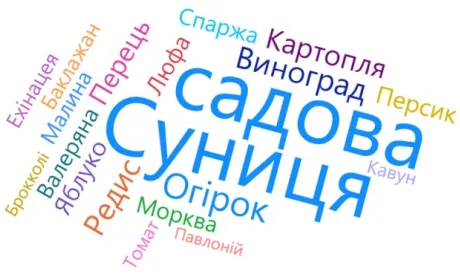 Команда UHBDP успішно провела конкурс OPEN SOIL CHALLENGE: 40 господарств з півдня отримали безкоштовний аналіз ґрунту