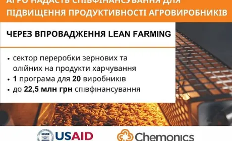 USAID АГРО надасть 22,5 млн грн для підвищення продуктивності і зменшення витрат агровиробників