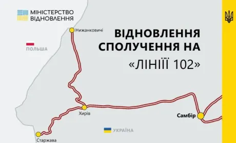 У експортерів з’явились нові логістичні шляхи
