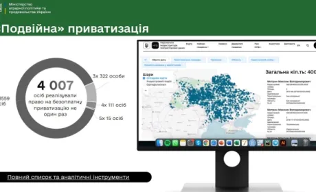 Мінагро презентувало перші дані щодо «подвійної» приватизації земель