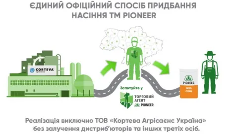Corteva Agriscience інформує про єдиний офіційний спосіб придбання гібридів насіння бренду Pioneer на території України