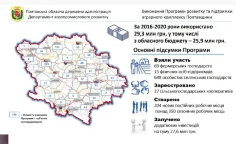 Як на Полтавщині влада підтримує аграрний комплекс