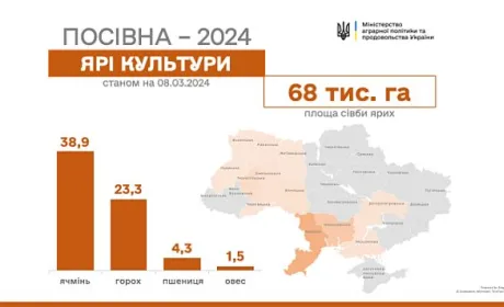 Дванадцять областей України розпочали посівну