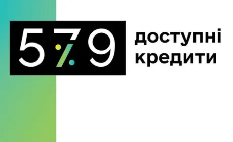 Аграрії отримали понад 55 млрд грн доступних кредитів