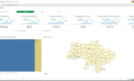 На «Прозорро.Продажі» запустили новий модуль аналітики