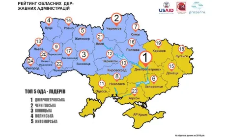 Дніпропетровська область - найбільш сприятлива для бізнеса (інфографіка)