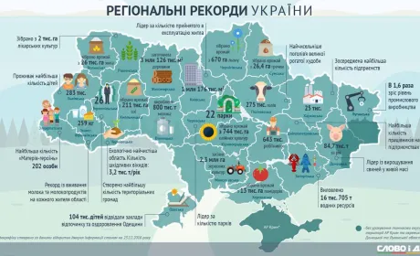 Сільськогосподарські рекорди регіонів України