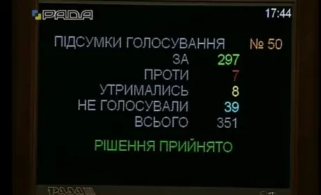 Земельний мораторій продовжили, але тільки на рік
