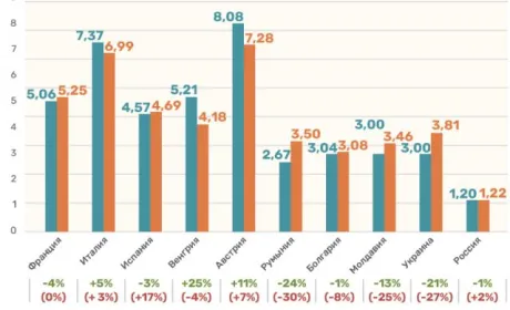 Середня врожайність сорго в Європі в 2020 р. склала 5,62 т/га
