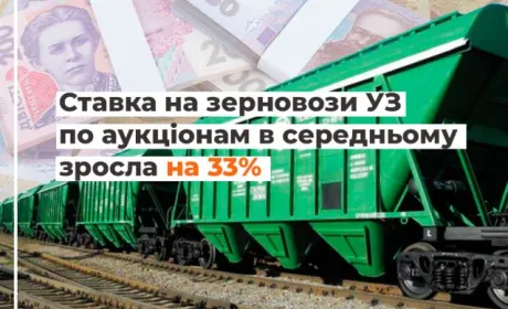 Ставка на зерновози УЗ по аукціонам в середньому зросла на 33 %