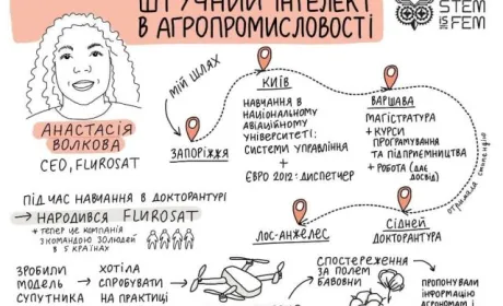 Супутникові технології та мікробіоми ґрунту на службі агропромисловості
