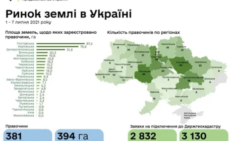 В яких регіонах активніше скуповують земельні ділянки