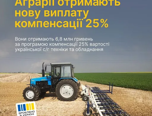 Держава компенсувала аграріям понад 6,8 млн грн на техніку українського виробництва