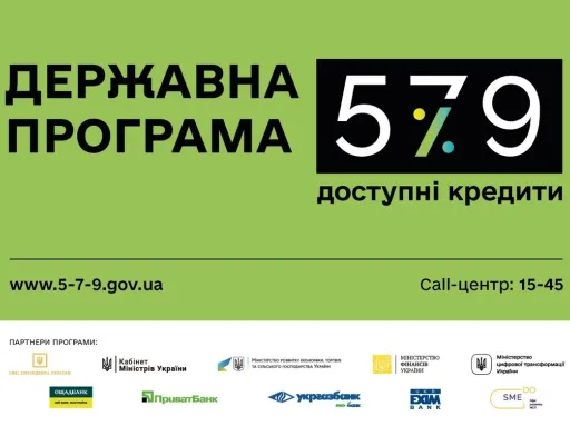 «ДОСТУПНІ КРЕДИТИ 5-7-9%»: 56,8 МЛРД ГРН ОТРИМАЛИ ПІДПРИЄМЦІ ЗА ДЕРЖПРОГРАМОЮ ВІД ПОЧАТКУ РОКУ