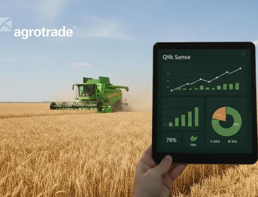 Data-driven підхід в агро: як Qlik Sense змінює аналітику в Групі АГРОТРЕЙД