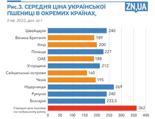 Зерно – на експорт, гроші – в офшор