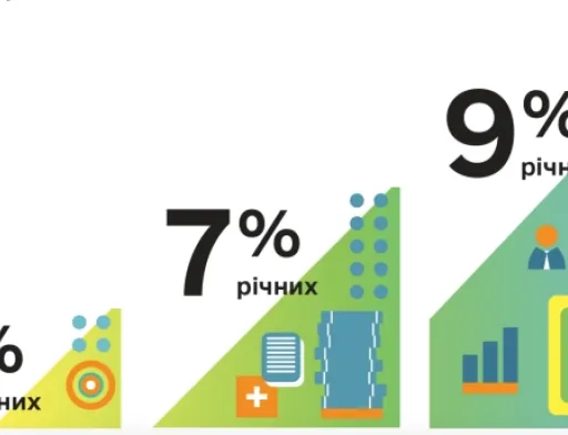 Експерт пояснив, чому держпрограма кредитування "5-7-9" має проблеми з реалізацією