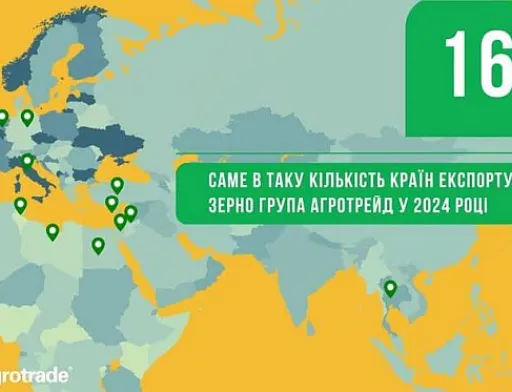 У 2024 році Група АГРОТРЕЙД експортувала зерно у 16 країн світу