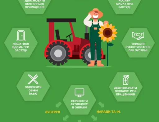 BASF підготувала для аграріїв інфографіку та поради від ООН ФАО, які допоможуть убезпечити себе й не допустити поширення вірусу