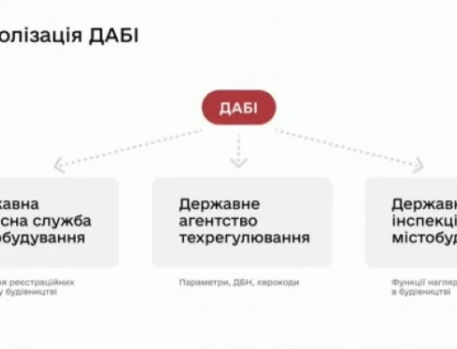 Уряд створить три нових органи замість ДАБІ: їх функціонал