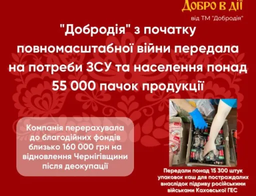 Добро в дії – «Добродія» передала на потреби ЗСУ та населення понад 55 000 пачок продукції
