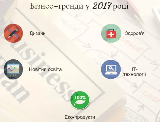 Перспективними напрямками для запуску бізнесу є послуги у сфері дизайну, здоров'я, новітніх технологій освіти, IT та еко-продукти