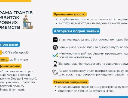 Як отримати грант та відкрити переробне підприємство — інструкція від Мінекономіки