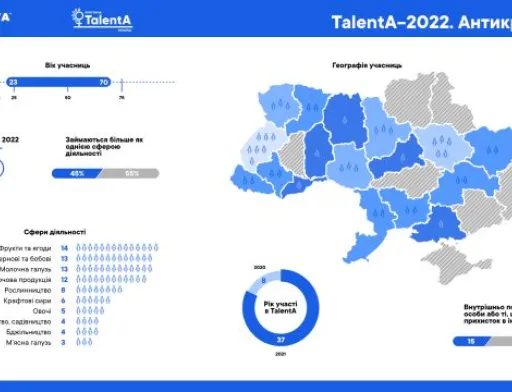 Corteva Agriscience сприятиме відновленню жіночого фермерства у військовий час в рамках Програми TalentA-2022