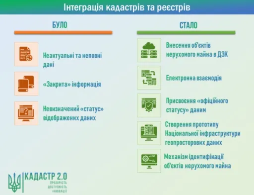 Електронні карти Держгеокадастру отримали офіційний статус