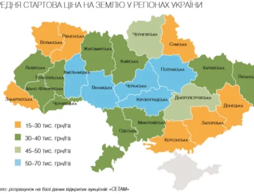 Якою буде середня стартова ціна на землю в регіонах України