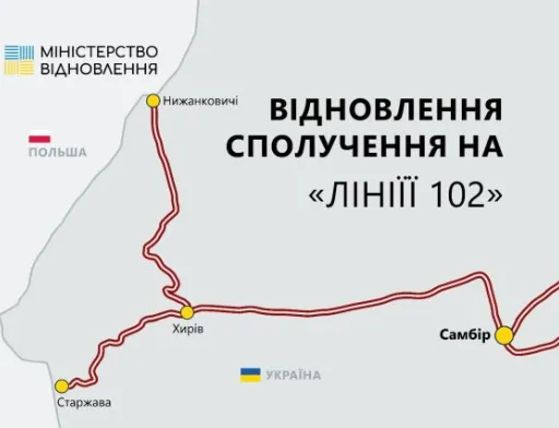 У експортерів з’явились нові логістичні шляхи