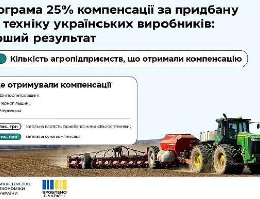 Зроблено в Україні: перші агропідприємства вже отримали компенсацію