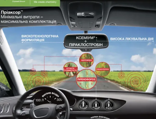 BASF виводить на ринок перший SDHI-фунгіцид на зернові культури Пріаксор™ за доступною ціною