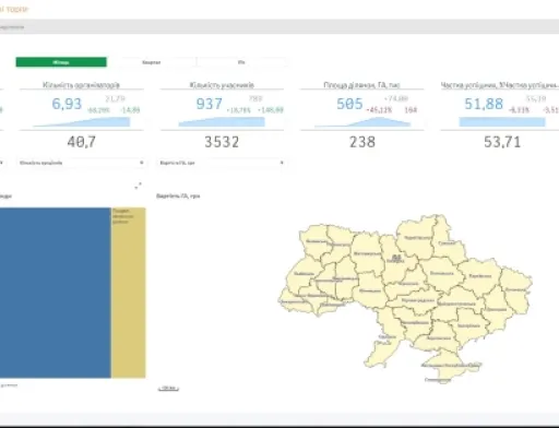 На «Прозорро.Продажі» запустили новий модуль аналітики
