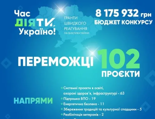 8,2 млн грн на 102 соціальні проєкти в громадах: фонд «МХП - Громаді» оголосив переможців