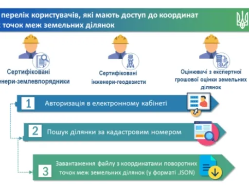 Держгеокадастр розширює доступ до даних про координати поворотних точок меж земельних ділянок