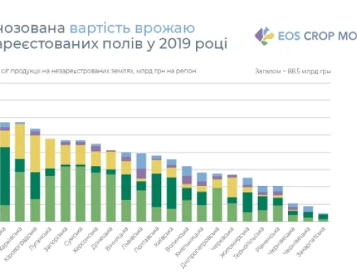 Миколаївщина стала лідером тіньового агроринку в Україні