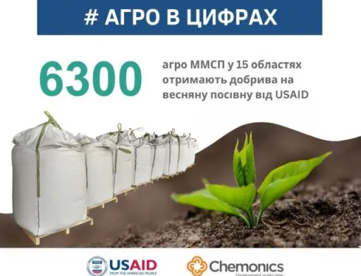 USAID АГРО продовжує роздавати фермерам добрива