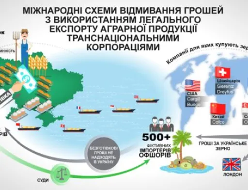 У Раді розповіли про схеми відмивання грошей через експортні операції з зерном