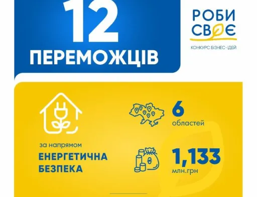 Фонд «МХП – Громаді» назвав 12 переможців, які отримають кошти на проєкти з енергетичної безпеки